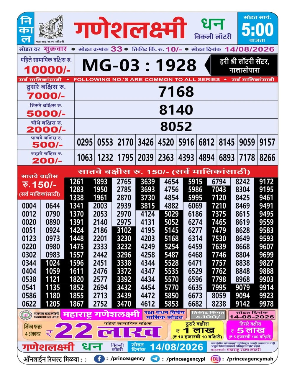 Maharashtra Ganesh Laxmi 5 PM Result