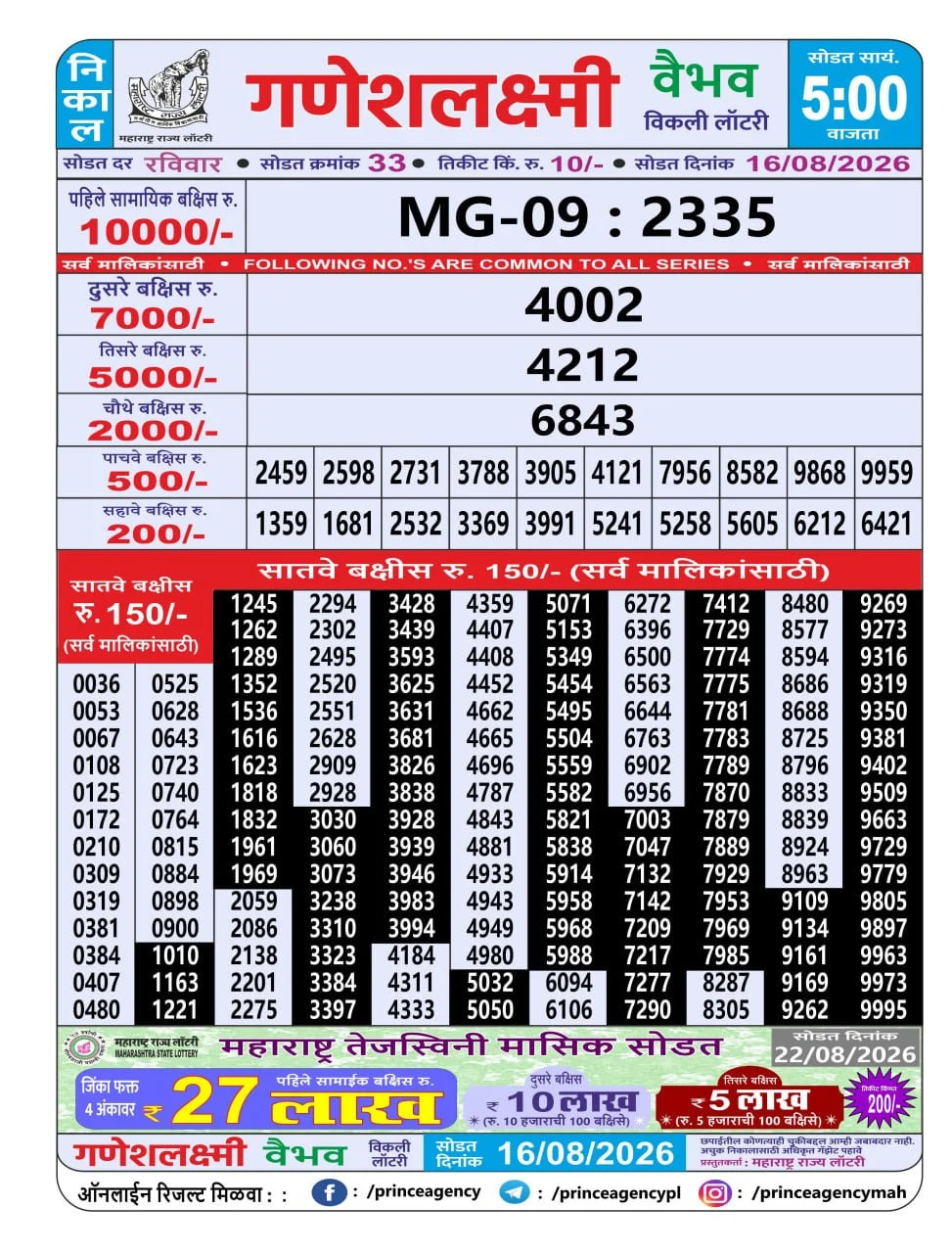 Maharashtra Ganesh Laxmi 5 PM Result