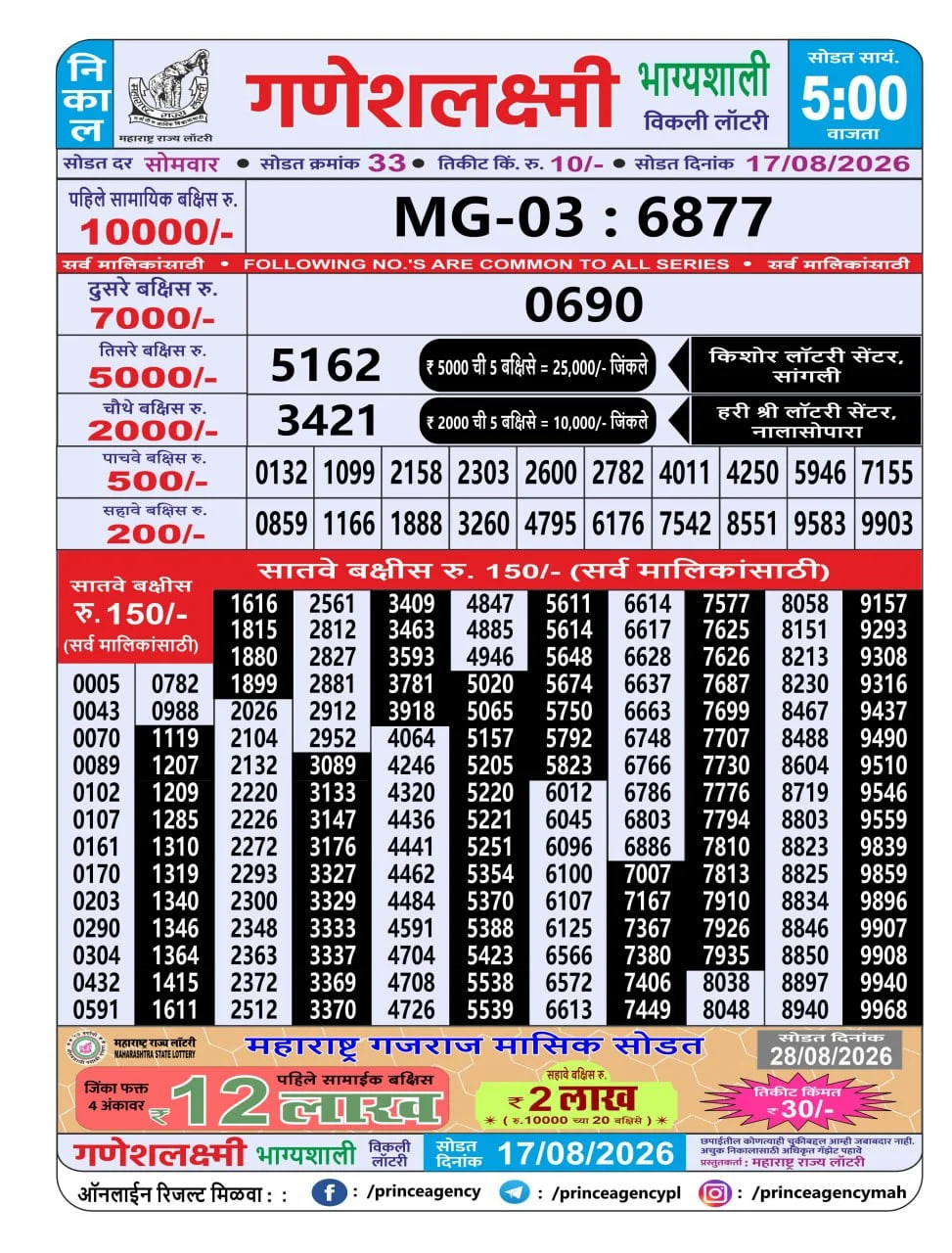 Maharashtra Ganesh Laxmi 5 PM Result