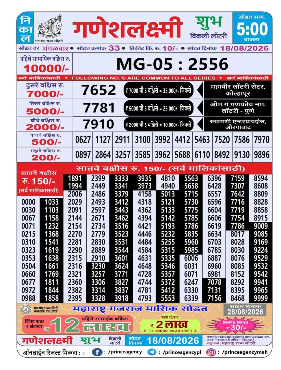 Maharashtra Ganesh Laxmi 5 PM Result