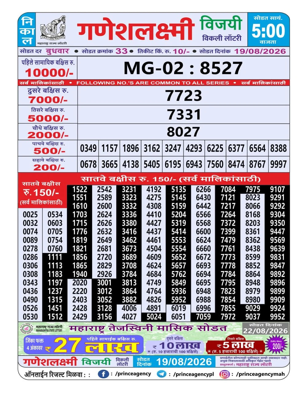 Maharashtra Ganesh Laxmi 5 PM Result