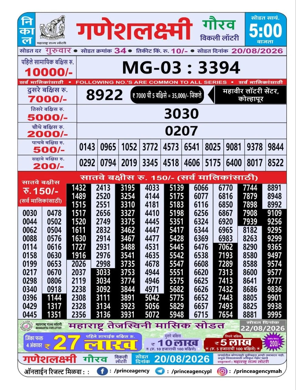 Maharashtra Ganesh Laxmi 5 PM Result