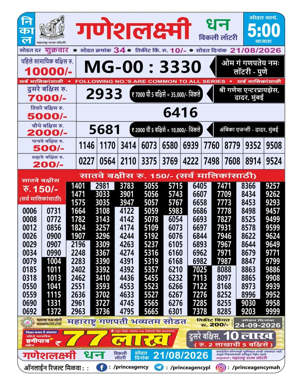Maharashtra Ganesh Laxmi 5 PM Result