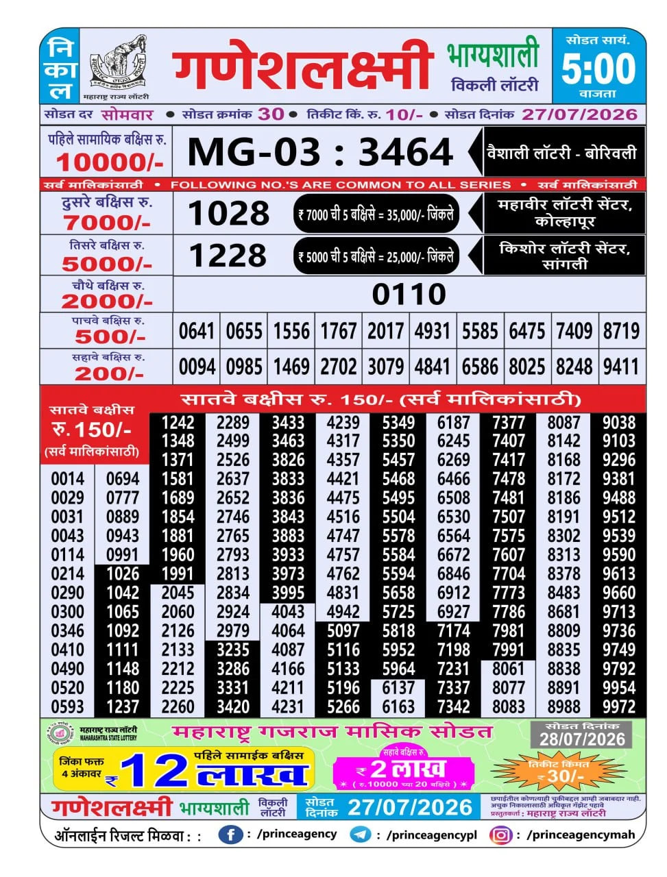 Maharashtra Ganesh Laxmi 5 PM Result