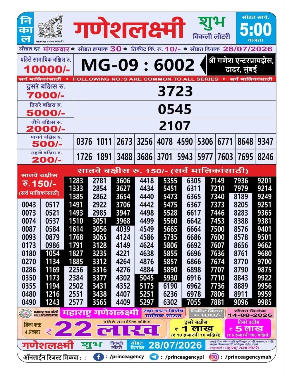 Maharashtra Ganesh Laxmi 5 PM Result