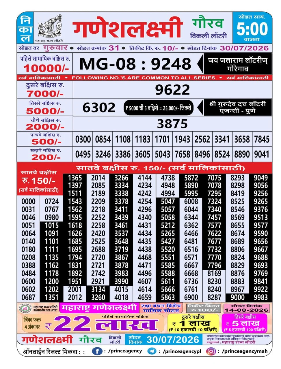 Maharashtra Ganesh Laxmi 5 PM Result