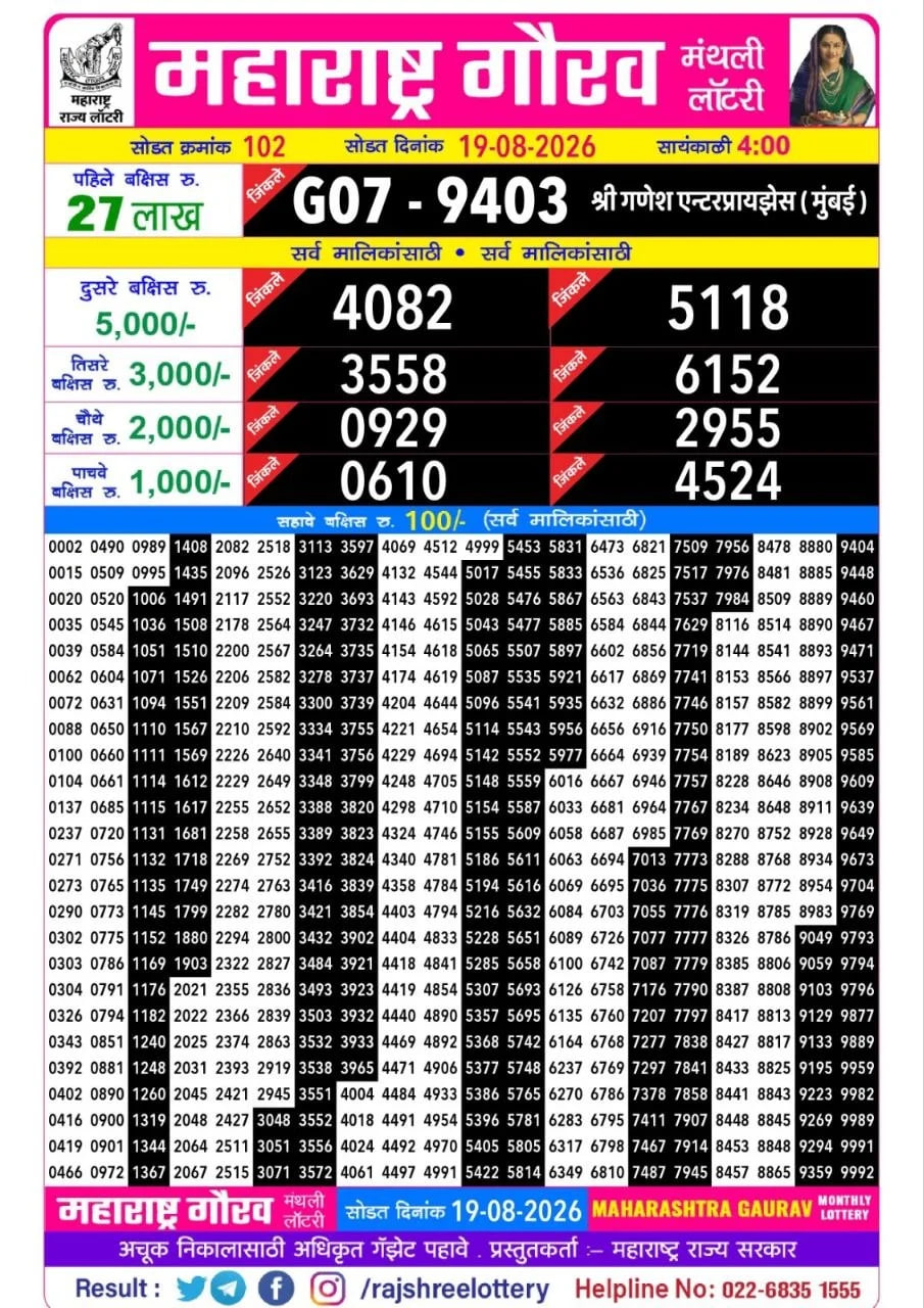Maharashtra Gaurav Monthly Lottery Result