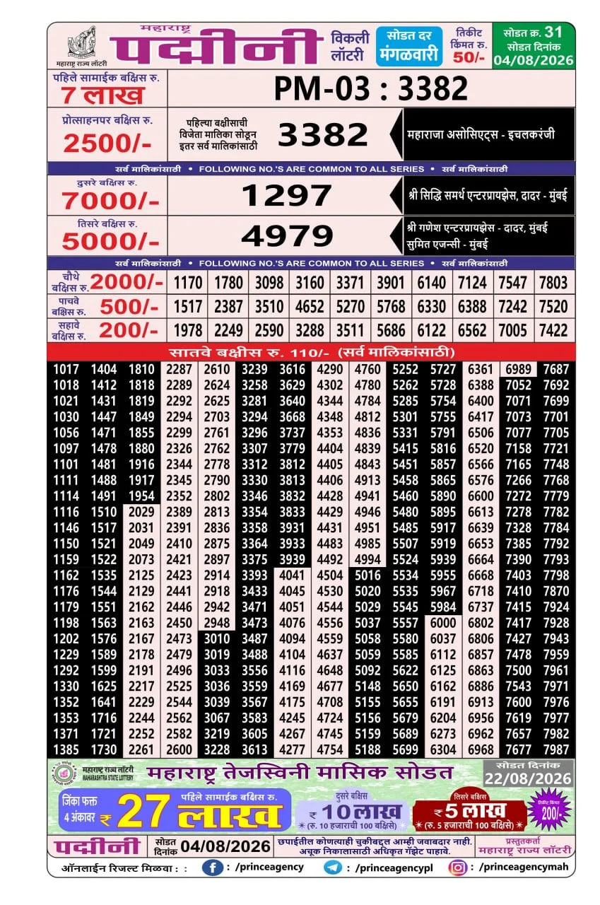 Maharashtra Padmini Weekly Draw Result