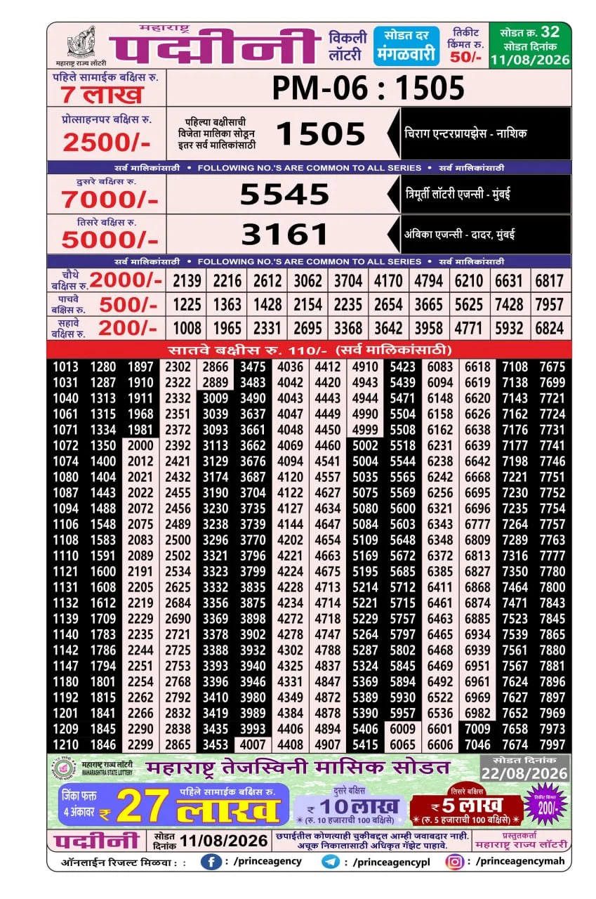 Maharashtra Padmini Weekly Draw Result