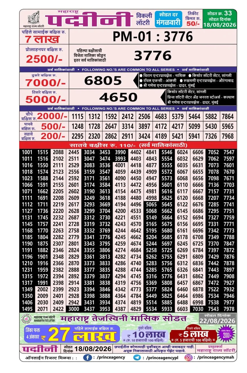 Maharashtra Padmini Weekly Draw Result
