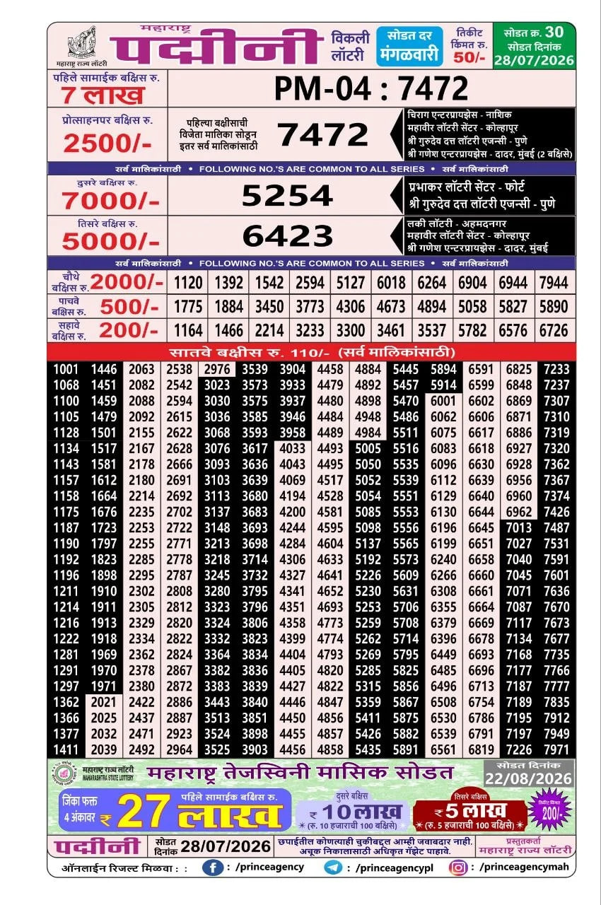 Maharashtra Padmini Weekly Draw Result