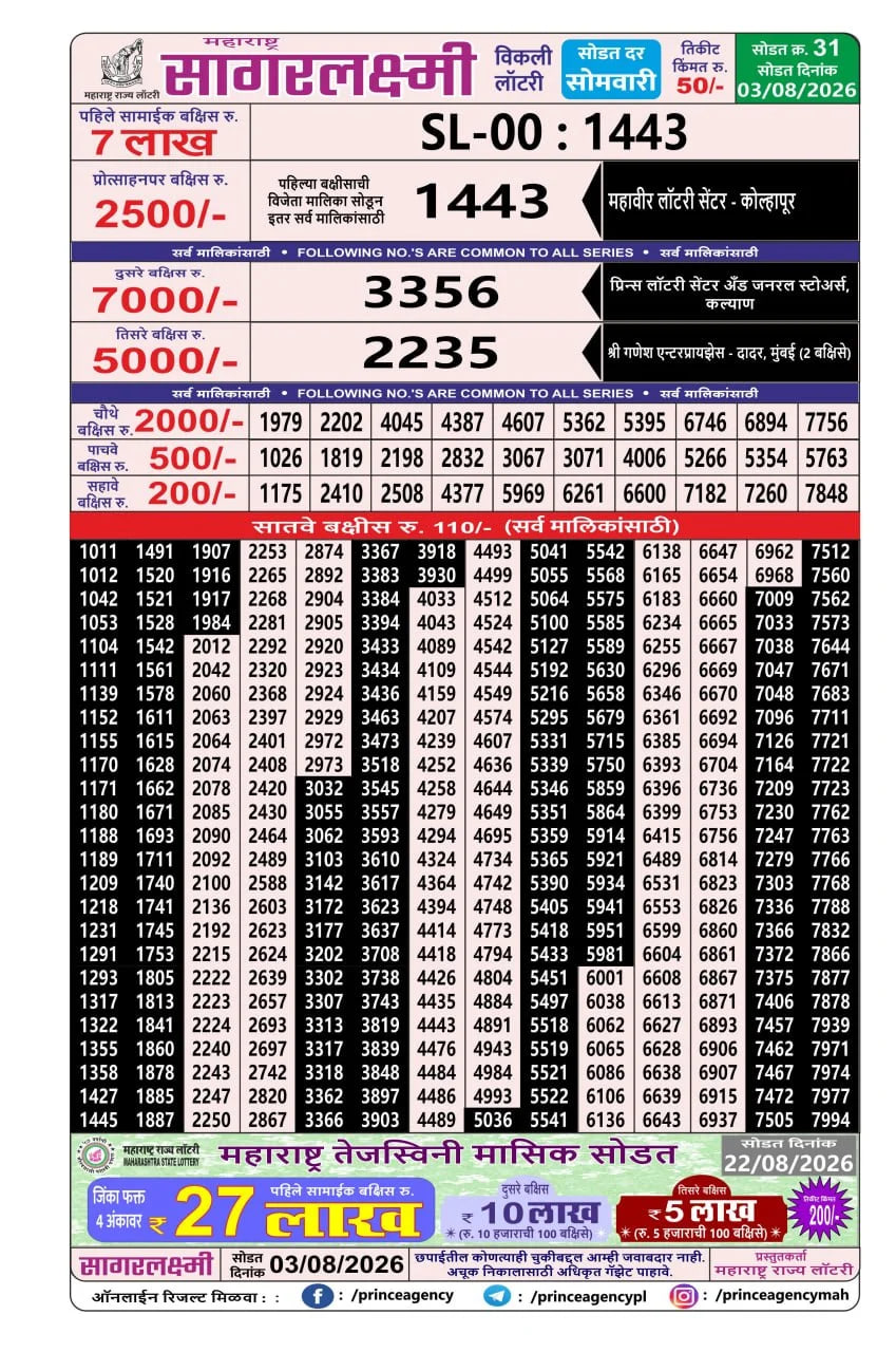 Maharashtra Sagarlaxmi Weekly Draw Result