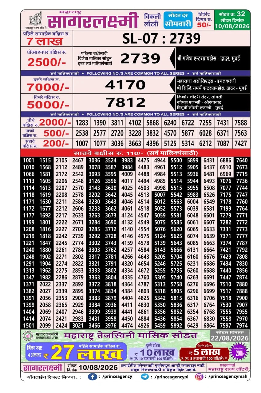 Maharashtra Sagarlaxmi Weekly Draw Result