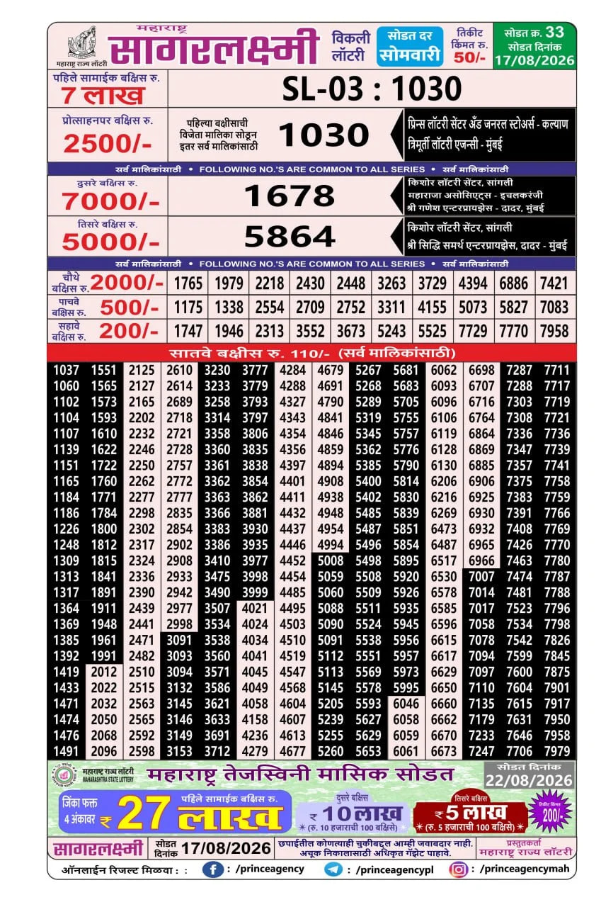 Maharashtra Sagarlaxmi Weekly Draw Result