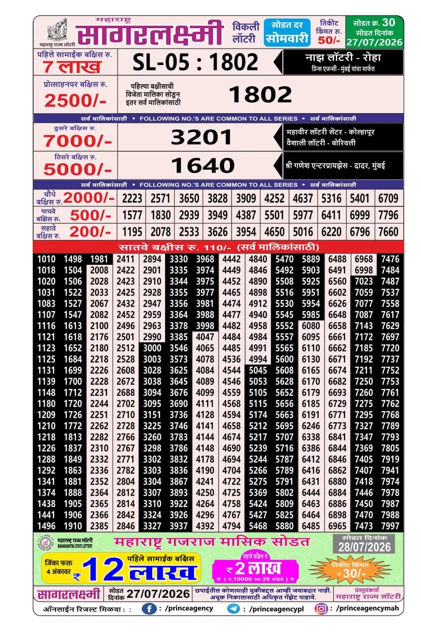 Maharashtra Sagarlaxmi Weekly Draw Result