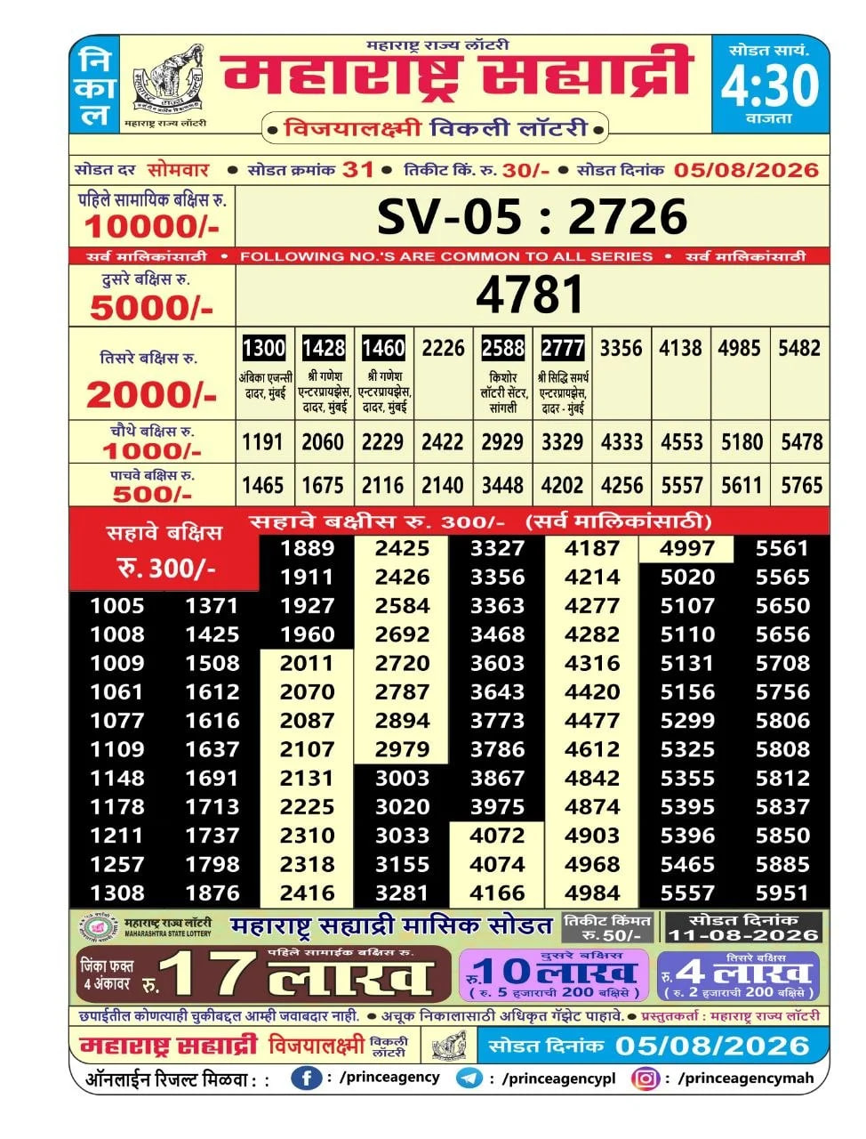 Maharashtra Sahyadri 4:30 PM Result