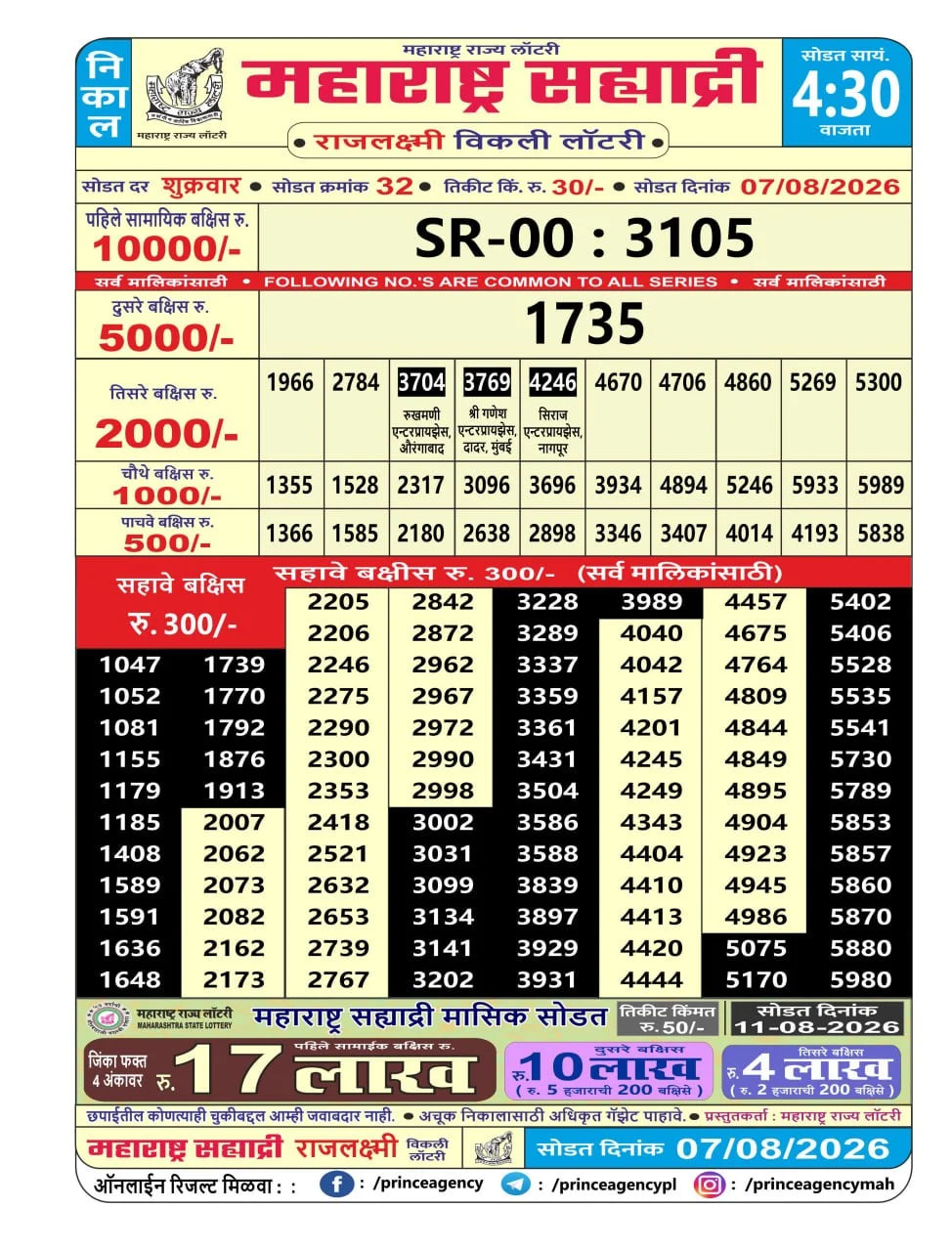 Maharashtra Sahyadri 4:30 PM Result