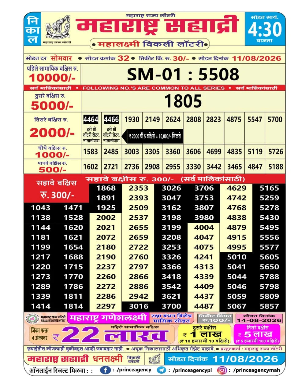 Maharashtra Sahyadri 4:30 PM Result