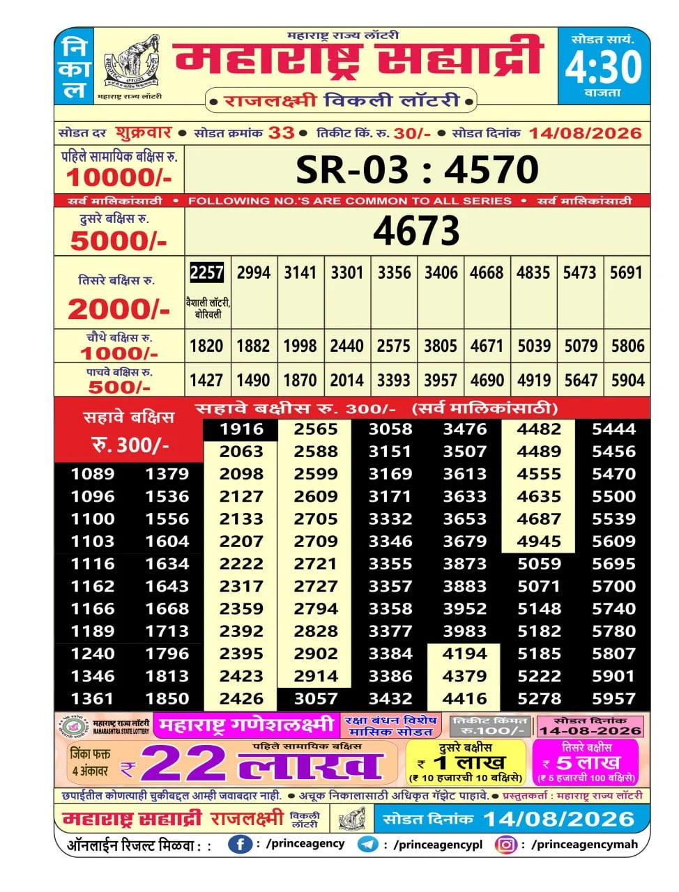 Maharashtra Sahyadri 4:30 PM Result