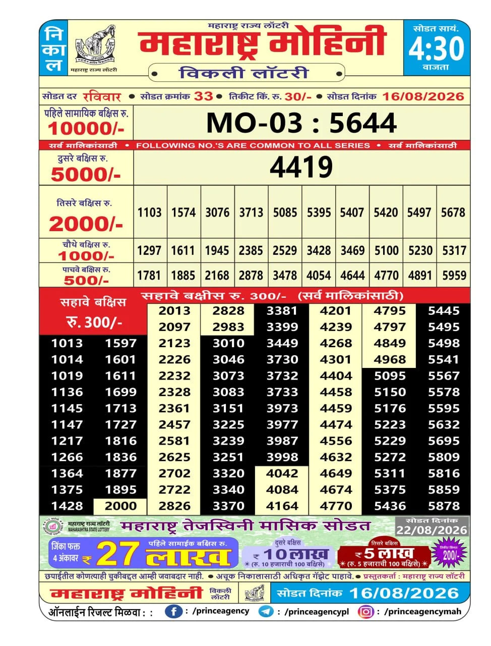 Maharashtra Sahyadri 4:30 PM Result