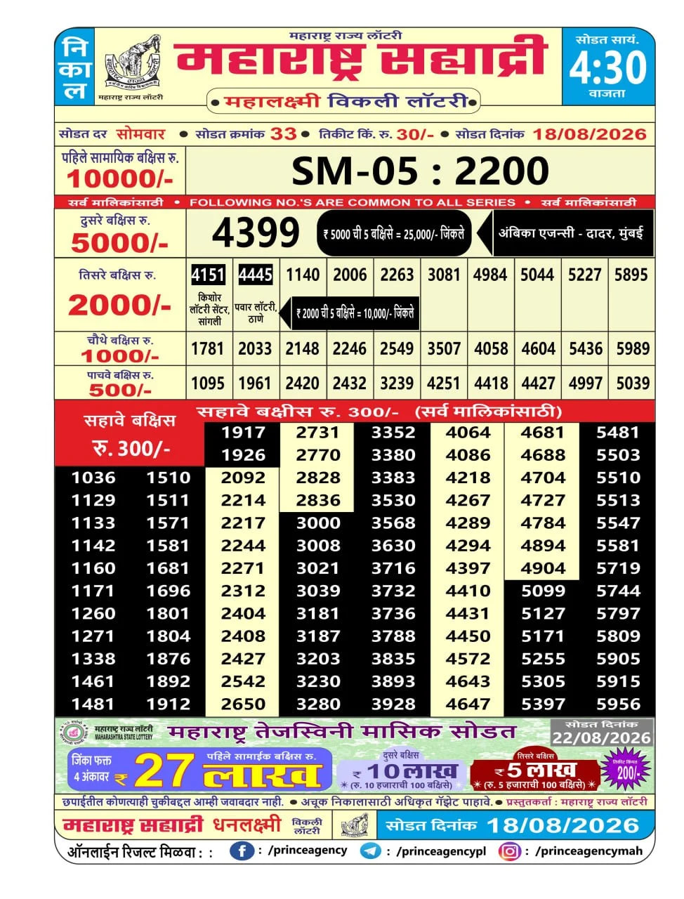 Maharashtra Sahyadri 4:30 PM Result