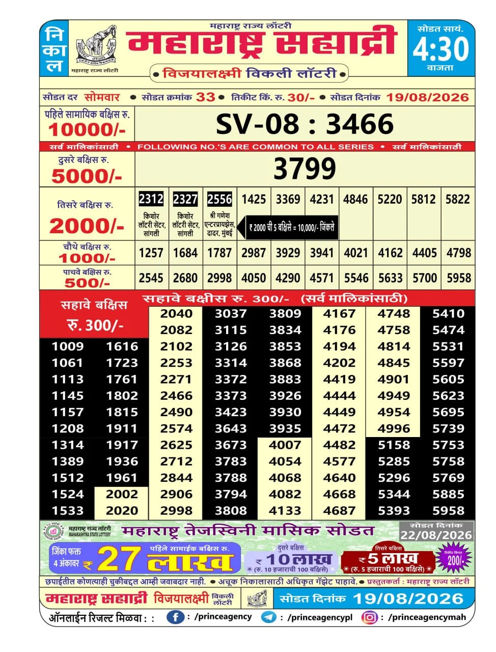 Maharashtra Sahyadri 4:30 PM Result