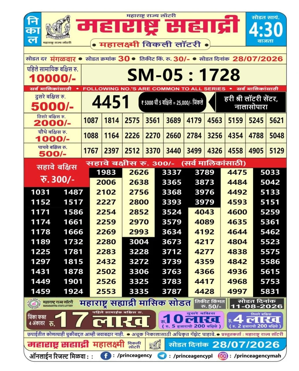 Maharashtra Sahyadri 4:30 PM Result