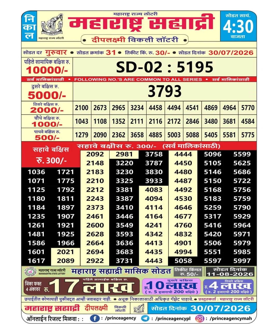 Maharashtra Sahyadri 4:30 PM Result