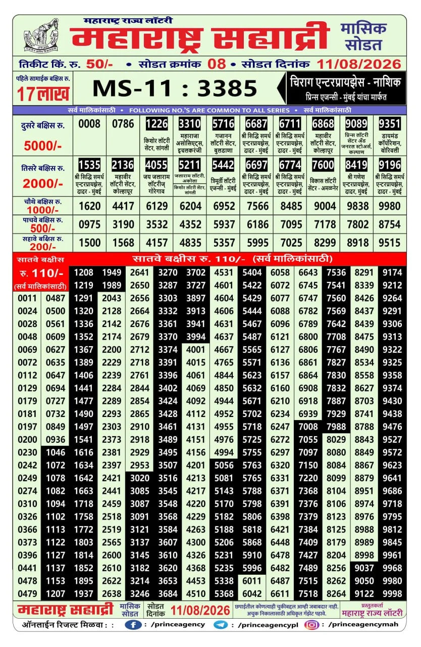 Maharashtra Sahyadri (Monthly) Draw Result