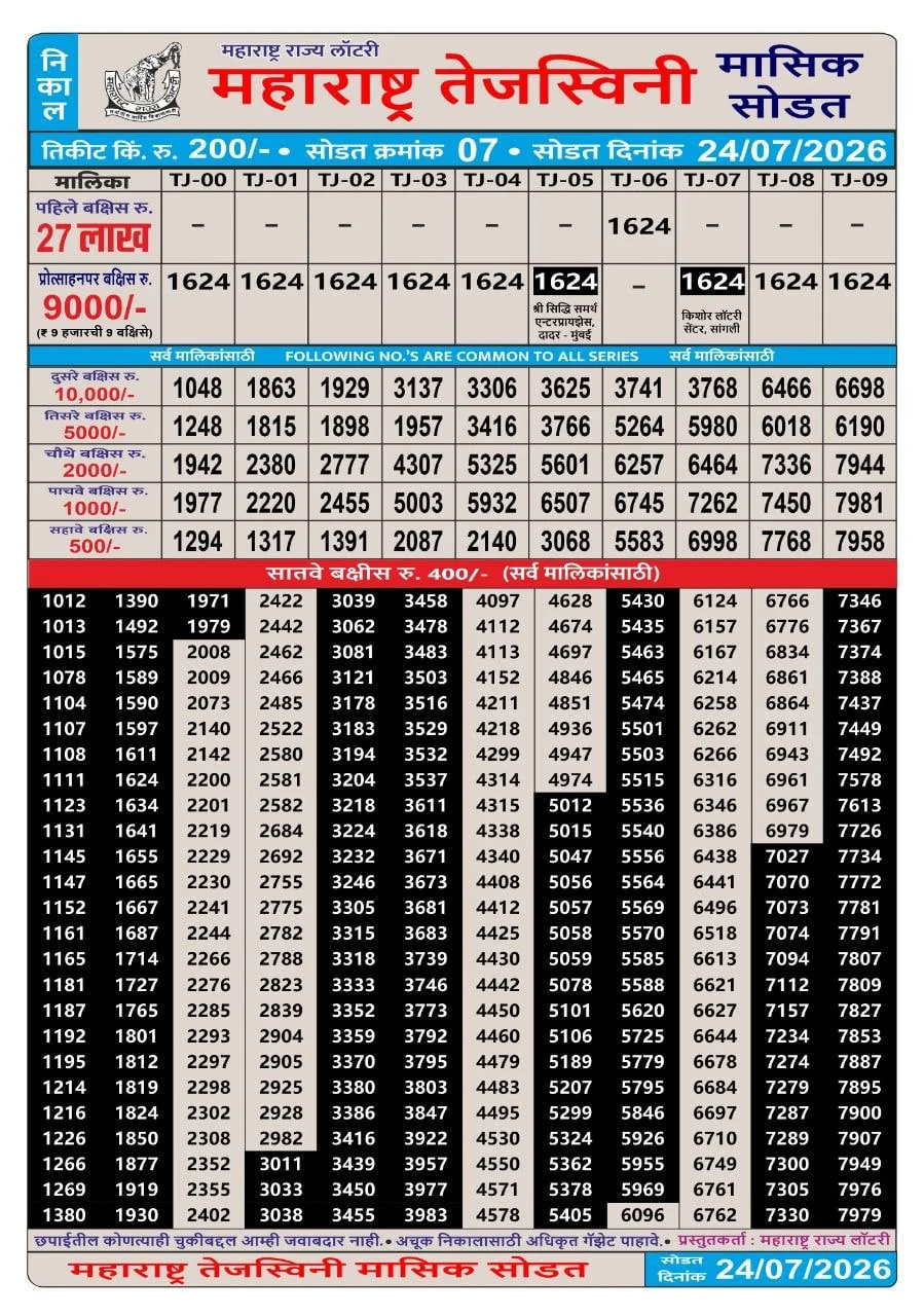 Maharashtra Tejaswini Monthly Result