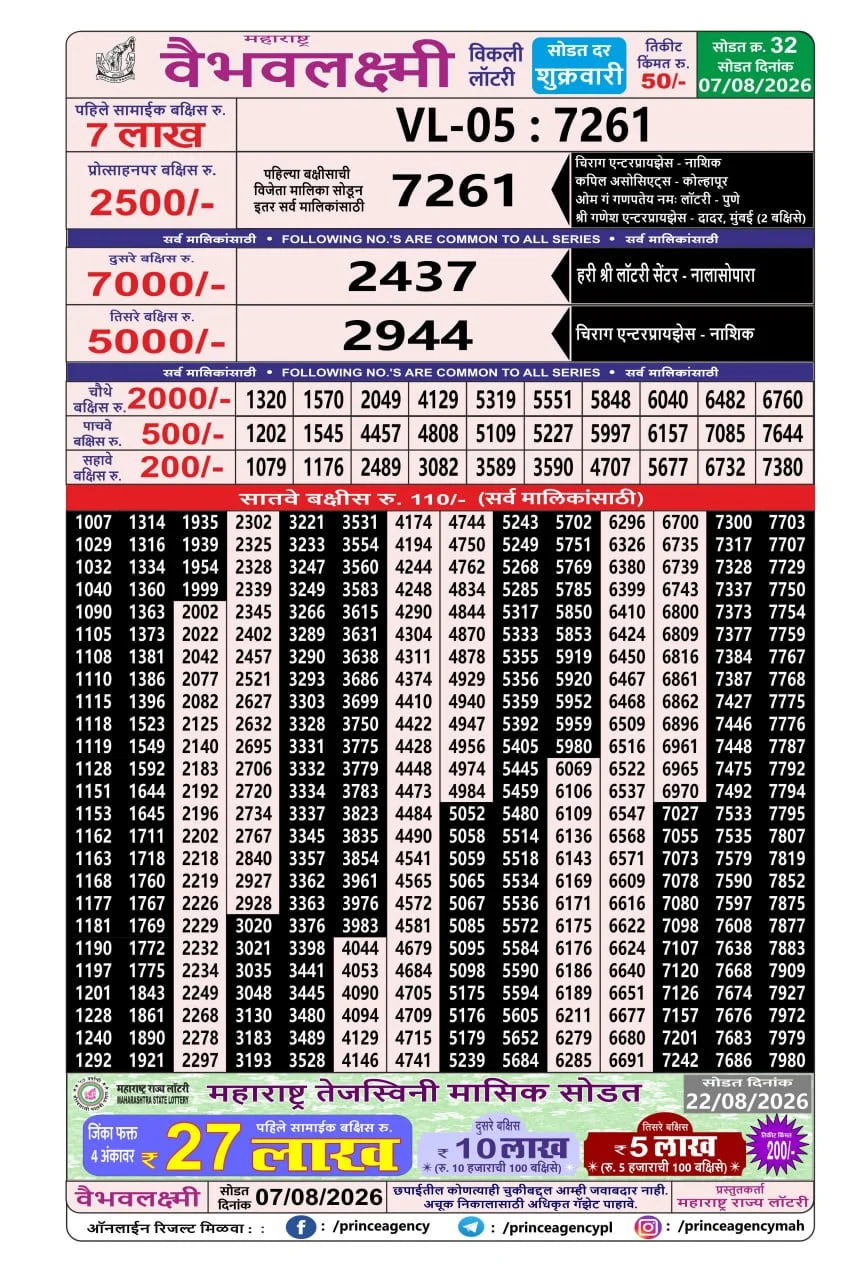 Maharashtra Vaibhav Laxmi Result