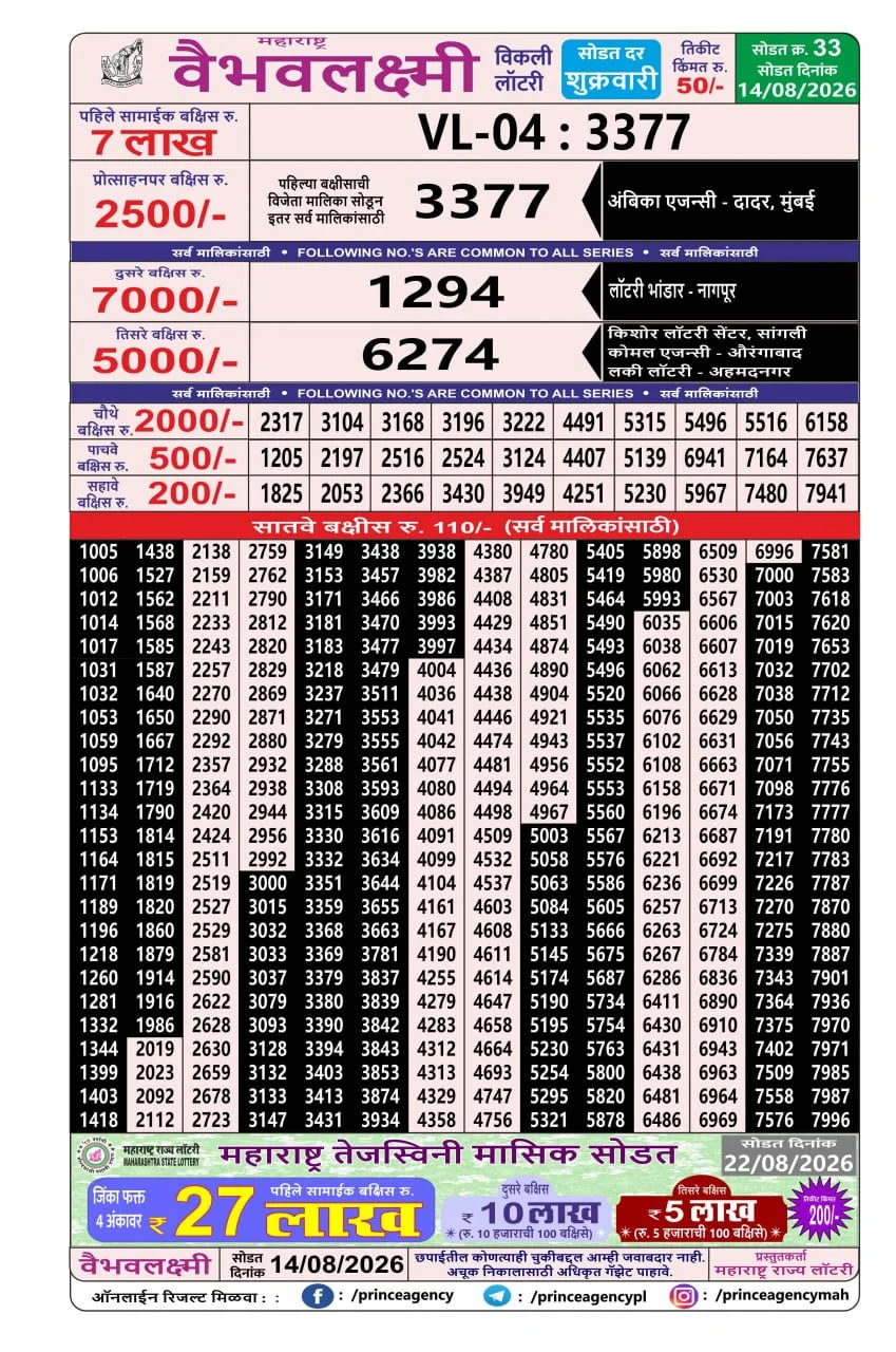 Maharashtra Vaibhav Laxmi Result