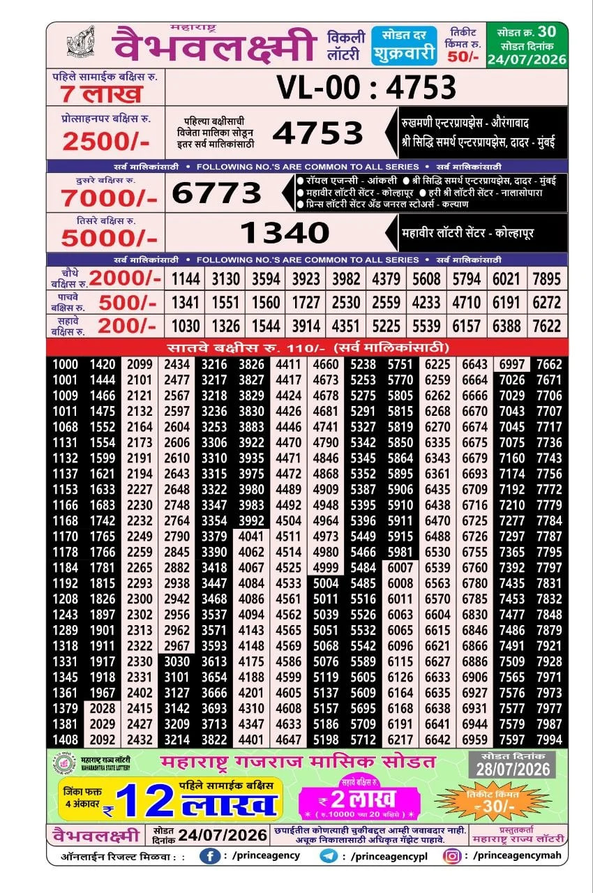 Maharashtra Vaibhav Laxmi Result