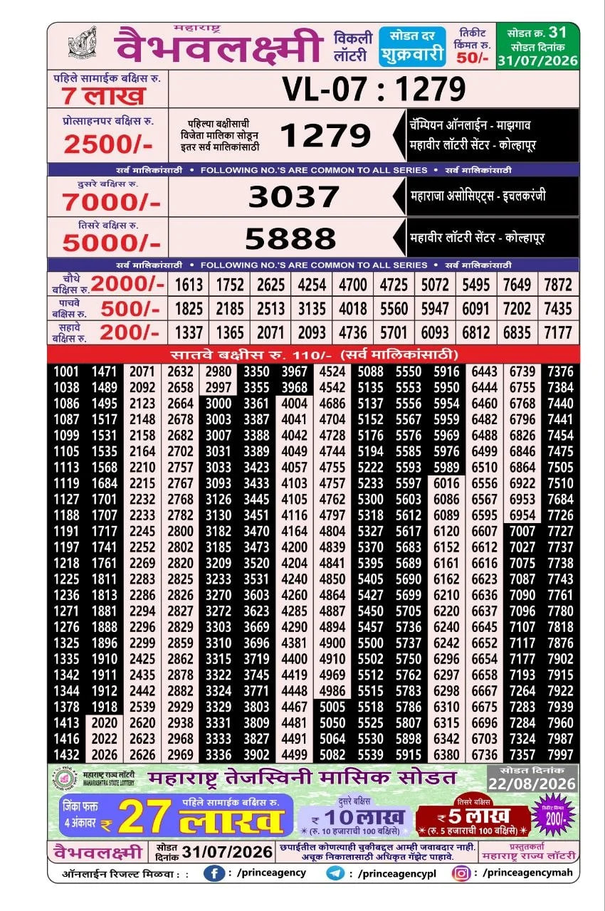 Maharashtra Vaibhav Laxmi Result