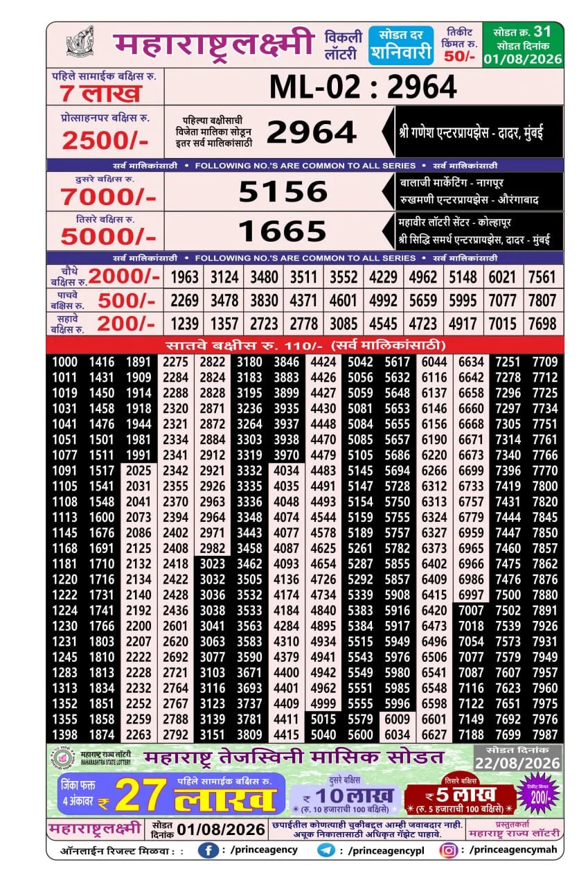 Maharashtralaxmi Weekly Draw Result