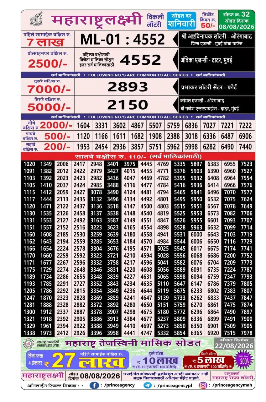Maharashtralaxmi Weekly Draw Result