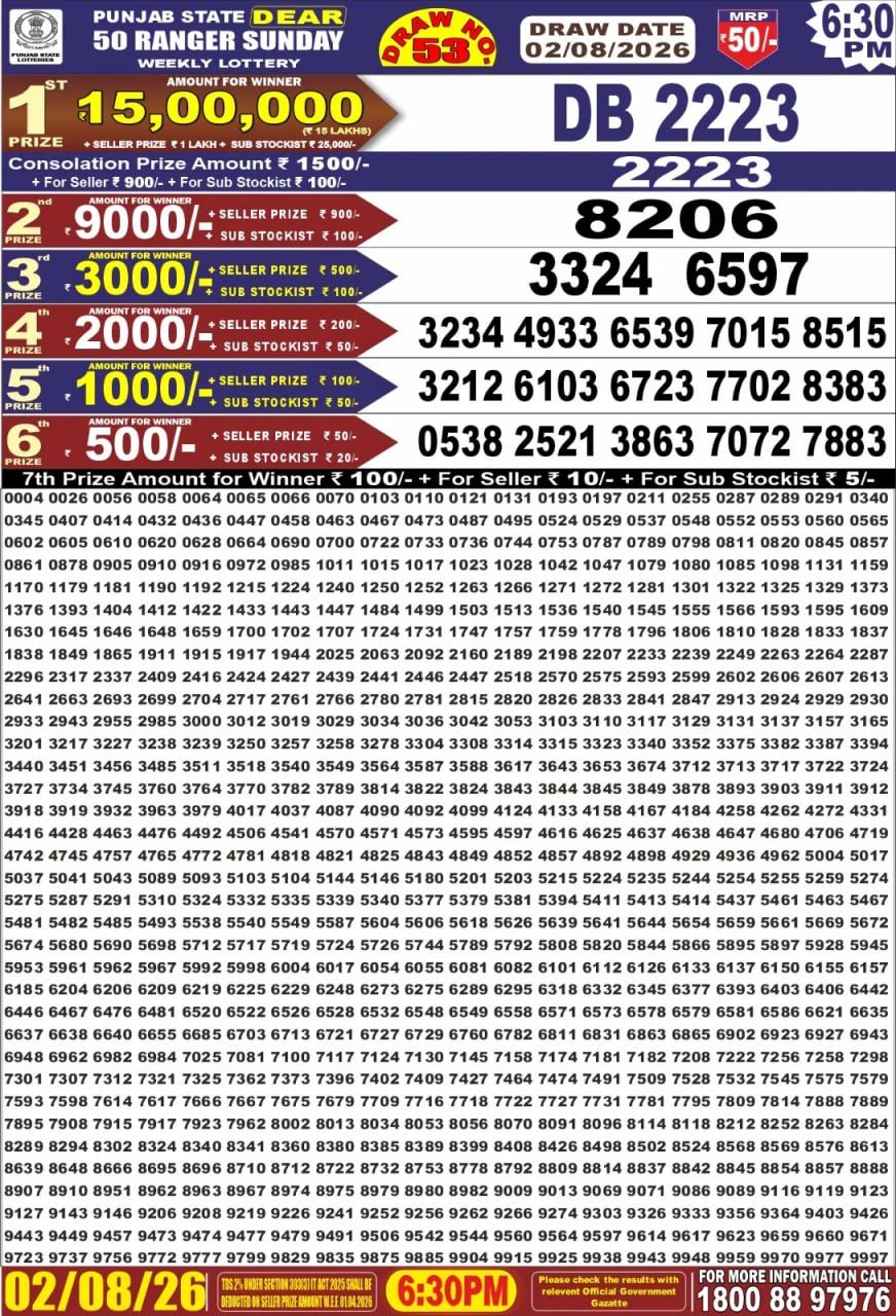 Punjab State Dear 50 6:30pm Lottery Result