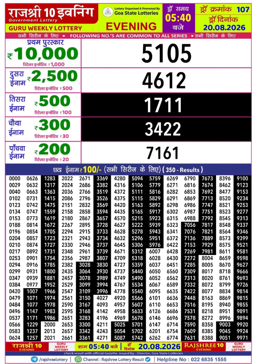 Rajshree 10 5:40 PM Result