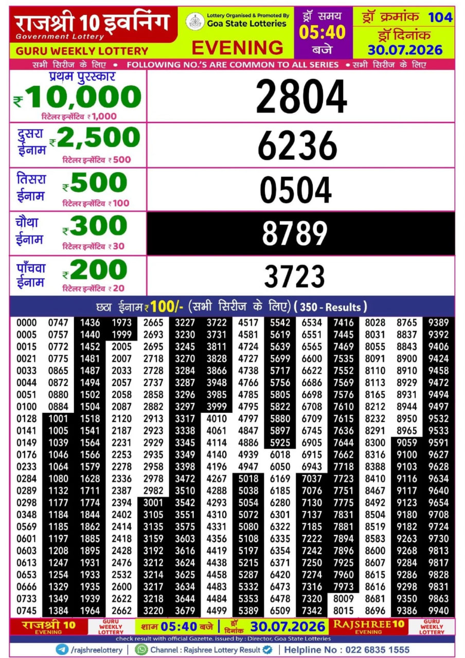 Rajshree 10 5:40 PM Result