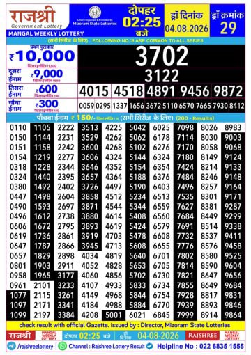 Rajshree 2:25 PM Result