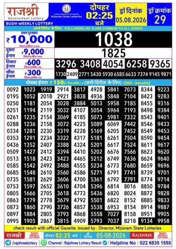 Rajshree 2:25 PM Result