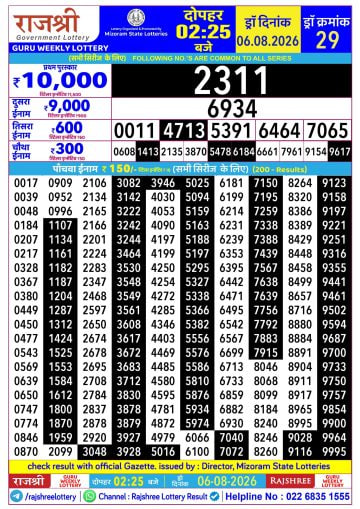 Rajshree 2:25 PM Result