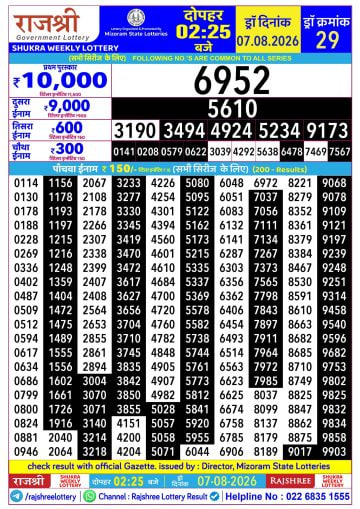 Rajshree 2:25 PM Result