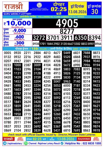 Rajshree 2:25 PM Result