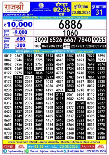 Rajshree 2:25 PM Result