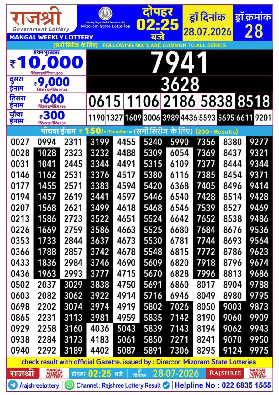 Rajshree 2:25 PM Result