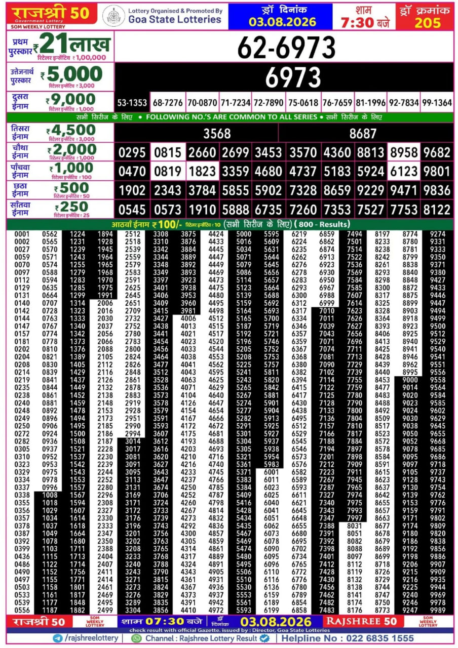 Rajshree 50 7:30 PM Result