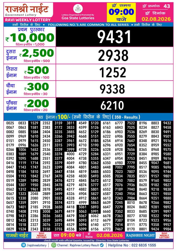 Rajshree 9 PM Result