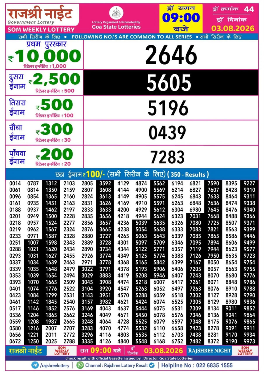 Rajshree 9 PM Result