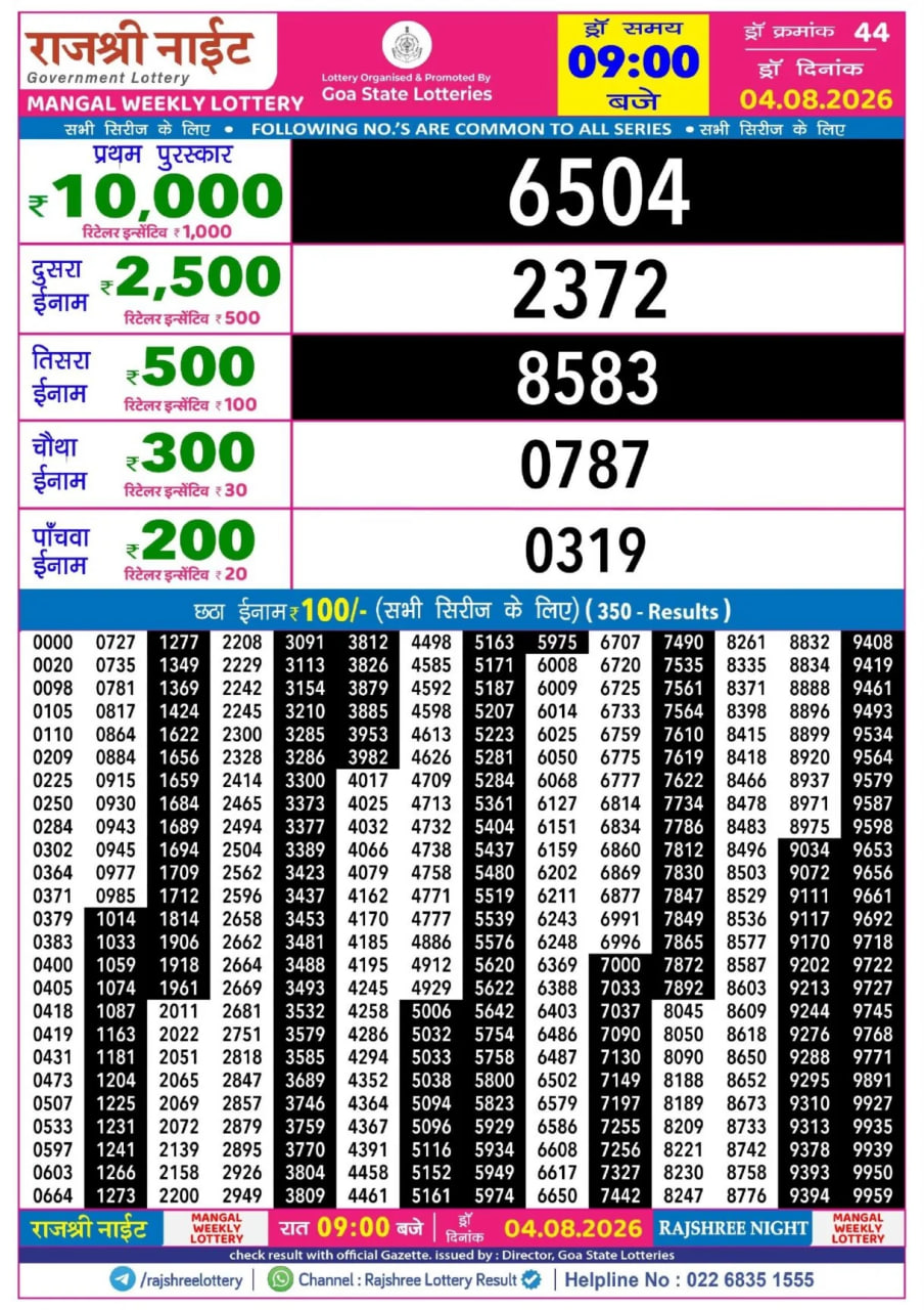 Rajshree 9 PM Result
